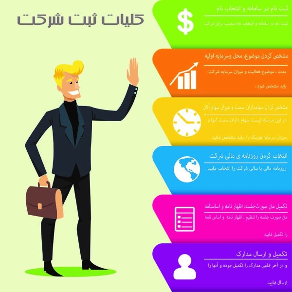 ثبت شركت با مسئوليت محدود