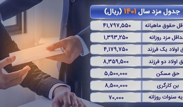 بخشنامه حداقل مزد سال 1401
